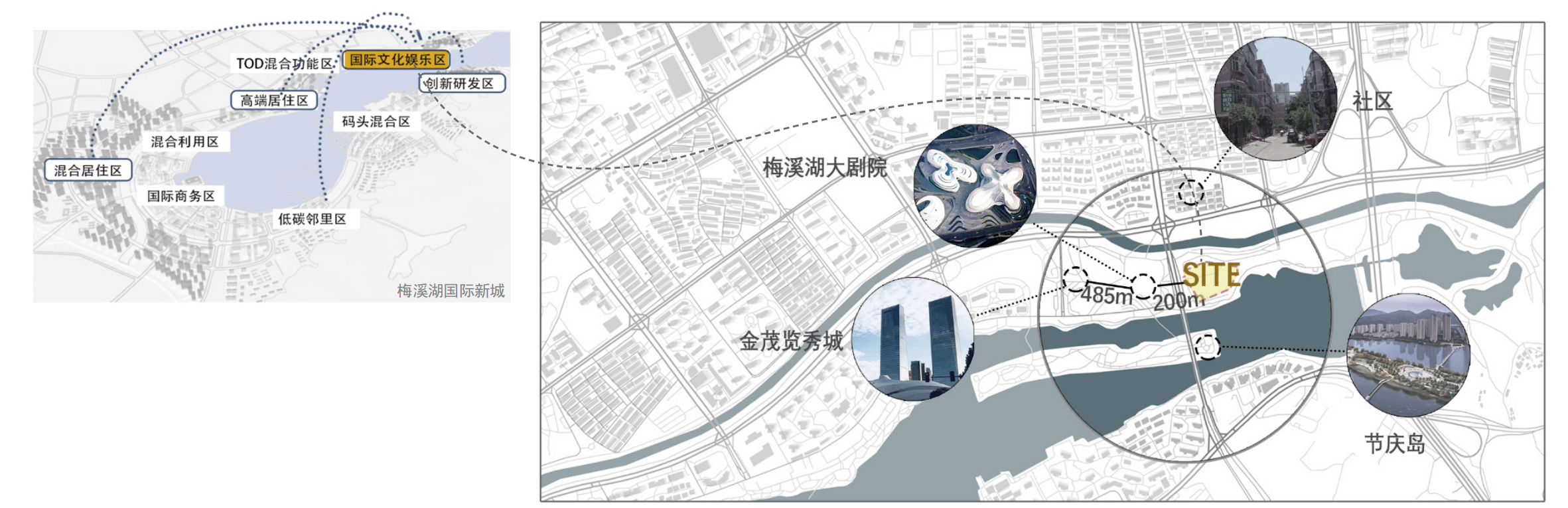 扭系翩跹 — 前期分析图1