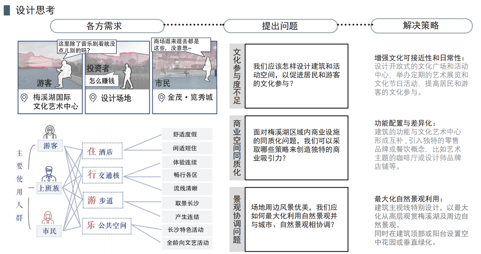 扭系翩跹 — 前期分析图2