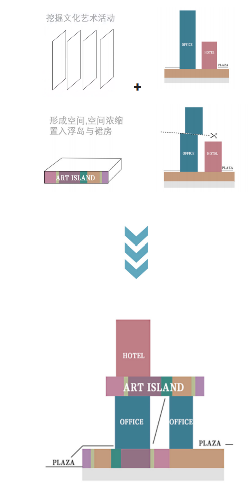 扭系翩跹 — 生成构思