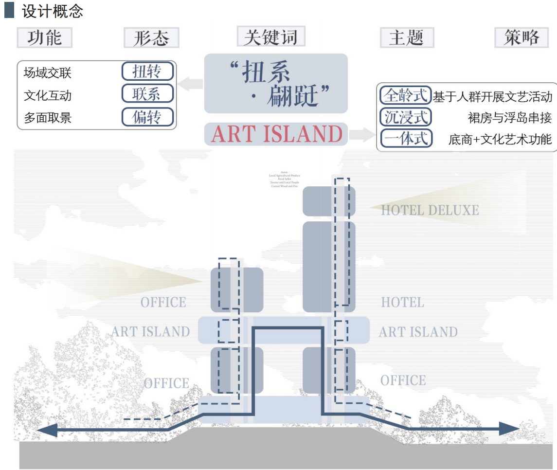 扭系翩跹 — 生成构思分析 05