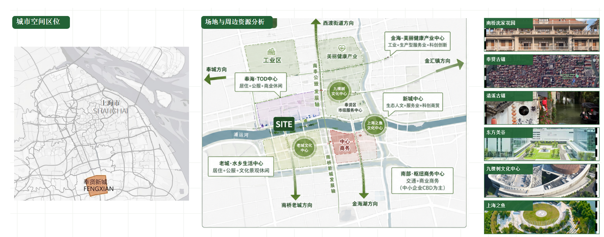 迎水琢丘 — 城市空间区位与场地周边资源分析