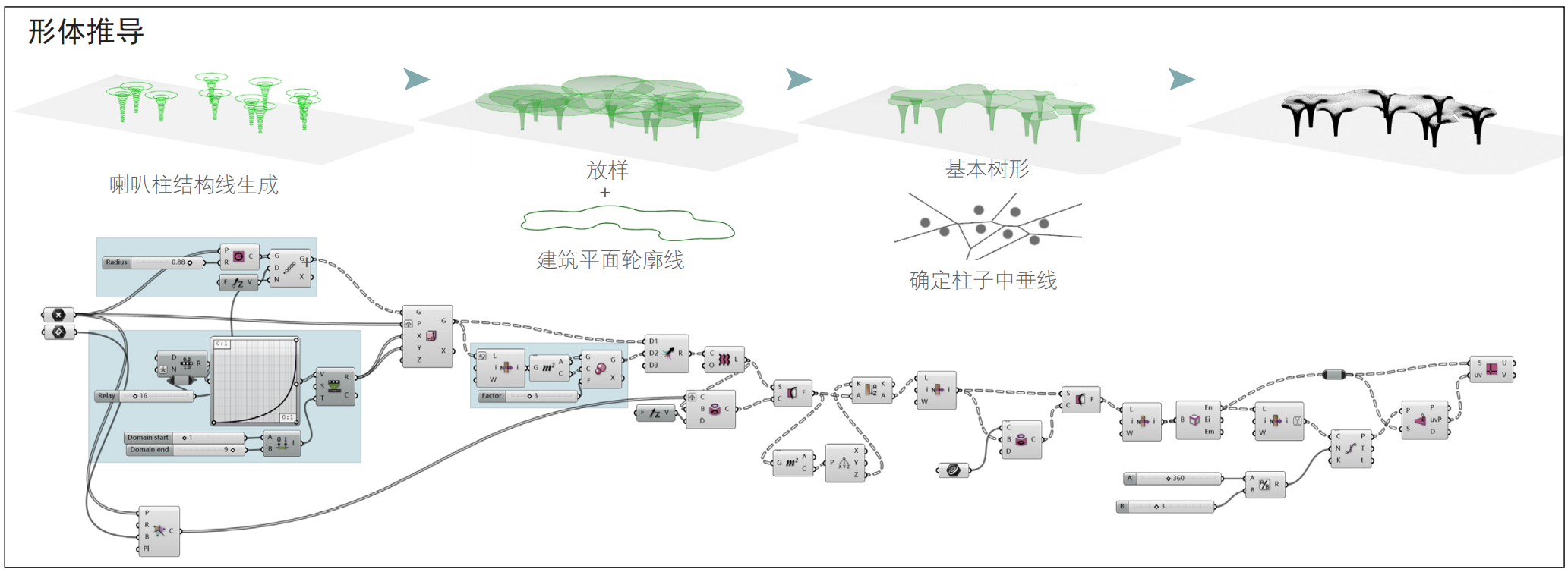 城市森林 — Grasshopper参数化树形柱生成